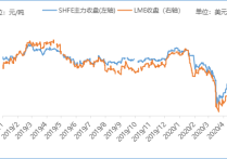 （2024年4月11日）今日伦铜期货价格行情查询