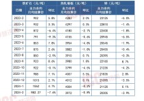 2024年5月21日今日现货乙二醇最新价格多少钱一吨