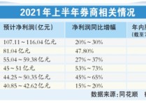 业绩分化！14家头部期货公司2023年成绩单出炉