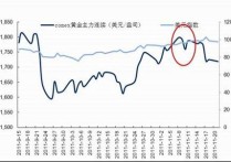 （2024年4月12日）黄金期货和comex黄金今日价格行情查询