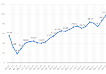 沙特阿美拟出售能源终端资产 在油价疲软背景下加强现金流