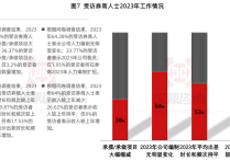 证监会：2023年沪深市场核发IPO批文245家，启动发行237家