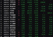 恐惧美股“超级泡沫” 华尔街看多中国市场