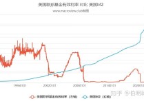 【财经分析】投资者消化美联储官员言论 长期美债收益率从高位回落