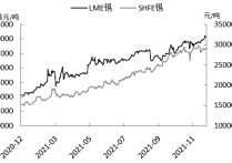 （2024年4月3日）今日沪锡期货和伦锡最新价格查询