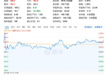 华尔街面临“AI债劫”？“新债王”得力干将也开始担忧了……