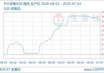 （2025年3月3日）今日PVC期货最新价格行情查询