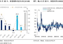 债市波动加大的 主要原因