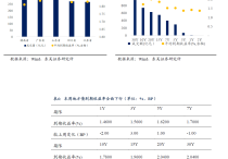 一周债市看点|金科地产发行人重整计划获批并进入执行阶段，时代控股未能偿还到期债务86.87亿元