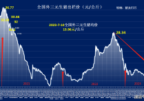 2024年4月18日今日现货尿素价格行情最新报价