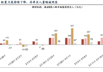 债市日报：3月25日