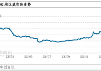 4月3日乙二醇期货持仓龙虎榜分析：乙二醇期货后市是否能维持下行趋势