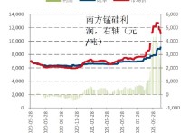 （2024年4月17日）锰硅期货今日价格行情查询