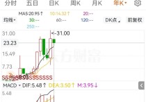 非银金融行业资金流入榜：东方财富、湘财股份等净流入资金居前