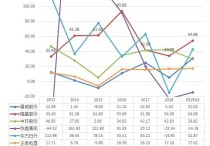 盛邦安全2023年营收增长23%，网空地图产品营收增长42%