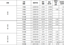 国债期货各主力合约收涨