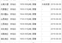 （2024年4月8日）今日尿素期货最新价格行情查询
