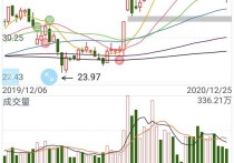尿素期货主力连续2周K线收阳 前期价格已经超跌