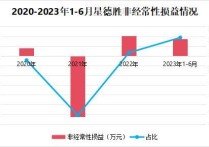 华菱电子IPO：年入6亿元，研发费用率10.7%高于同行均值