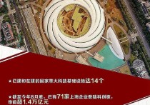 科技实力迈上新台阶