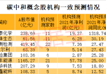 企稳29万亿关口！债基贡献规模份额最大增量 股基、混合基获利赎回