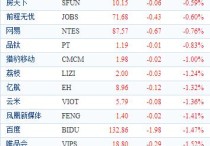 液冷服务器概念下跌1.52%，主力资金净流出51股