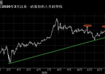 美债恐全面重返“5时代”？2年期美债收益率升穿5% 为5个月来首次