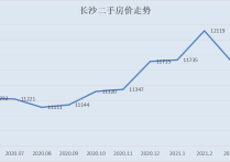 再次出售旗下资产？万科债午后大跌