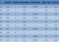 非银金融行业资金流入榜：天风证券等5股净流入资金超亿元