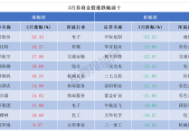 券商今日金股：5份研报力推一股（名单）