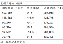 海外库存逐步回升施压锡价 缅甸改变出口征税方式