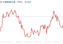 2024年4月16日今日铜价格多少钱一吨