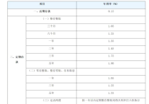非银金融行业11月29日资金流向日报