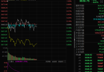 午评：沪指半日跌1.41%，AI应用方向逆势活跃