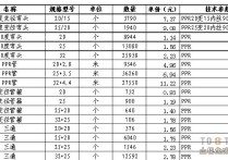 2024年4月17日邯郸无缝管价格行情今日报价查询