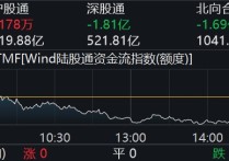 科技成长股火了！17只滞涨科技成长股获北上资金、产业资本同步加仓