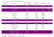 深圳控股出于A股审核和市场环境考虑，撤回分拆晶华电子上市申请