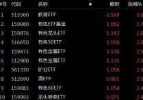 【ETF观察】3月5日股票ETF净流入316亿元