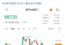 集体大跳水！超31万人爆仓！加密货币再次杀跌！