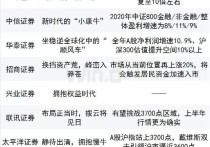 券商今日金股：11份研报力推一股（名单）