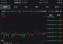 A股收评：沪指跌近1%止步8连阳 机器人板块逾50股涨停
