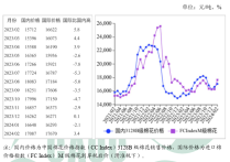 3月29日直纺涤纶短纤企业产销率为40.69%