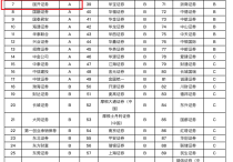 中证协：四季度16家评级机构共承揽债券产品2744只 同比增长20.4％