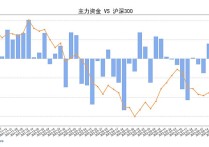 电力设备行业11月24日资金流向日报