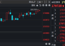 （2024年4月15日）今日沪锡期货和伦锡最新价格查询