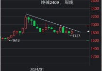 （2024年4月26日）今日甲醇期货最新价格行情查询