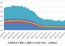 乙二醇期货4月9日主力小幅下跌0.25% 收报4435.0元