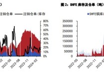 （2025年3月4日）今日沪铜期货和伦铜最新价格行情查询