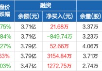合作告吹项目延期，妙可蓝多如何保住利润增长？