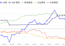 4月26日PVC期货持仓龙虎榜分析：华泰期货增仓5088手多单